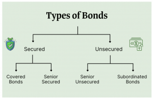 types-bonds